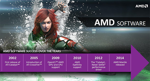 AMD Catalyst Omega: nová éra ovladačů