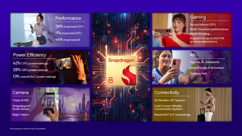 Qualcomm Snapdragon 8 Gen 5