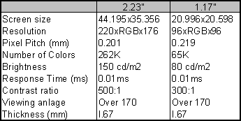 IFA 2005 - Světová výstava spotřební elektroniky (2. část)
