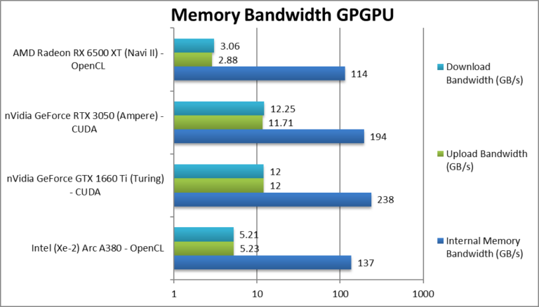 Intel Arc Alchemist přijdou v sériích A300/A500/A700, co nabídnou?