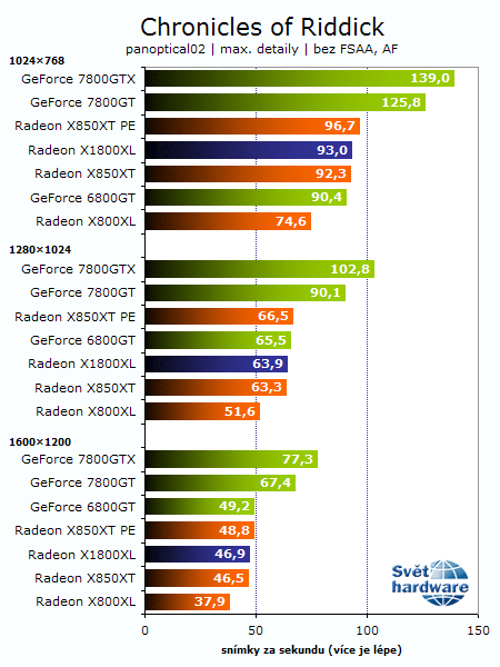 Recenze Radeonu X1800XL: Vítej R520!