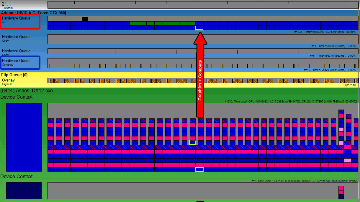 DirectX 12 Multi-engine: asynchronní shadery v praxi
