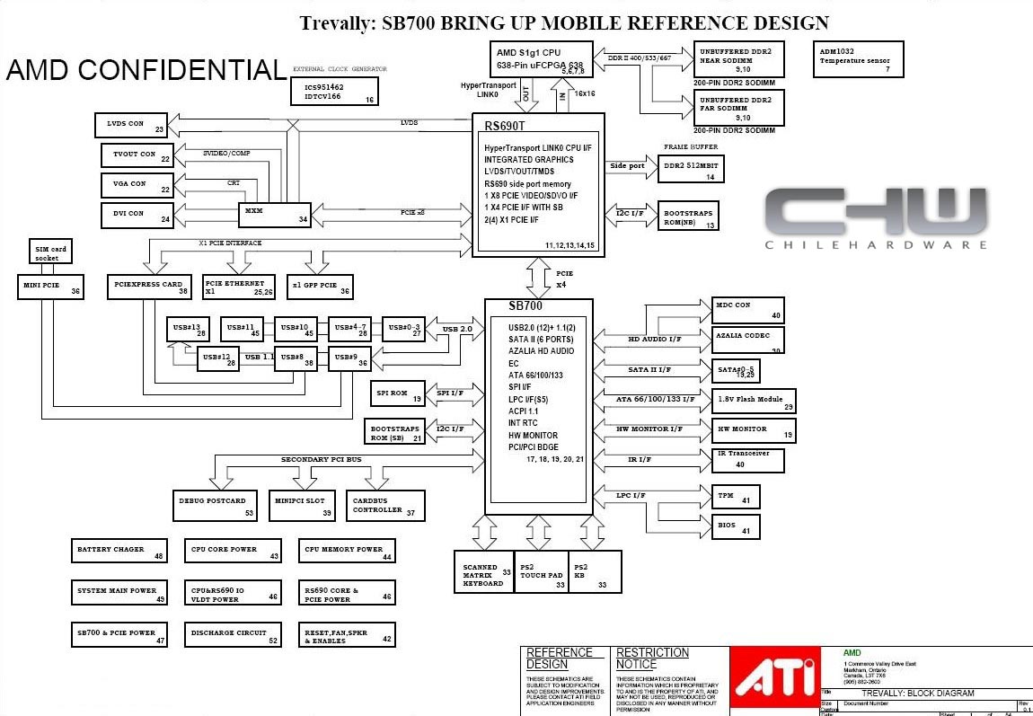 AMD připravuje mobilní platformu Trevally