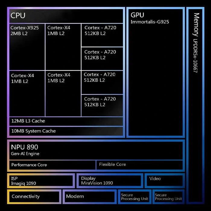 MediaTek představuje 3nm procesor Dimensity 9400 s 3,63 GHz a vylepšeními pro AI