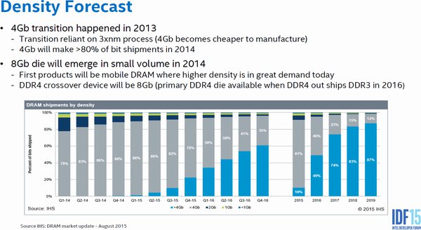 Intel: rok 2016 bude rokem pamětí DDR4