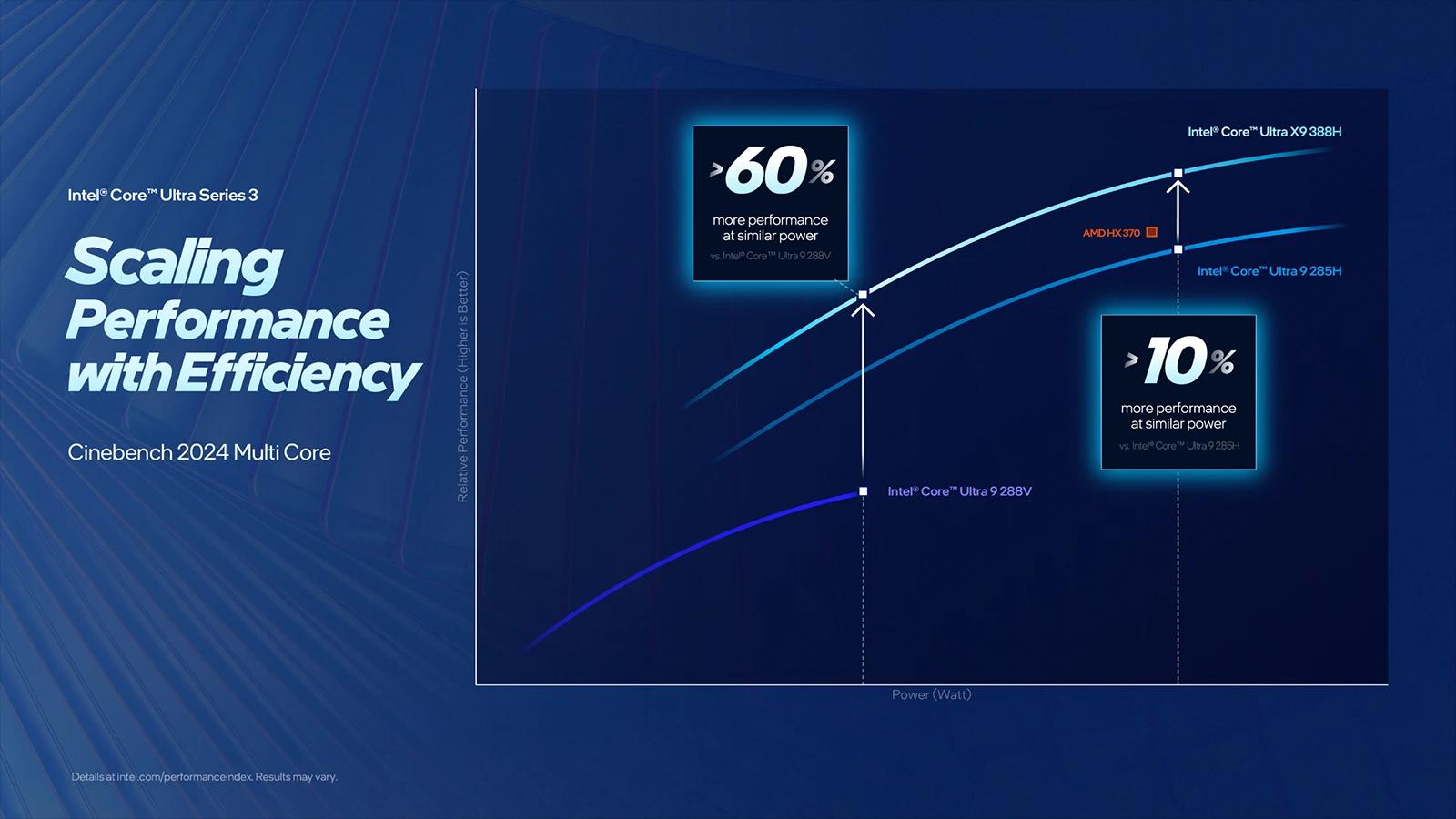 Intel Panther Lake MT výkon