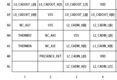 Socket 939: Athlon 64 3800+ a FX-53