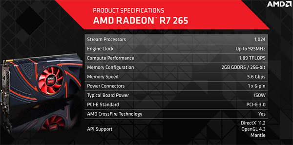 AMD uvádí Radeon R7 265 a zlevňuje R7 260X