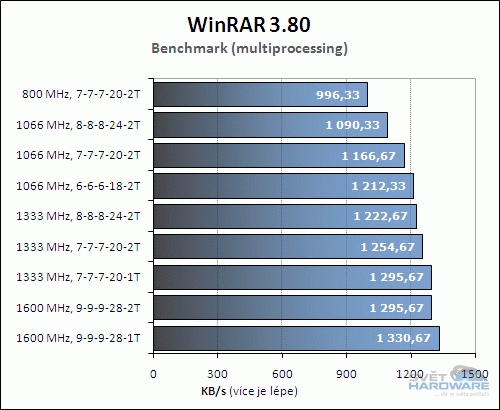 Aeneon Xtune DDR3-1600 (PC3-12900U-9, 2x 2048 MB)