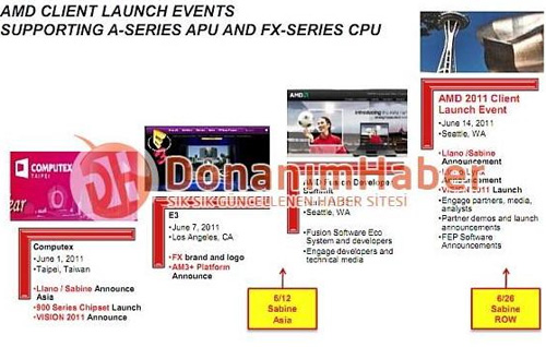 AMD čeká rušný červen, chystá Zambezi a Llano