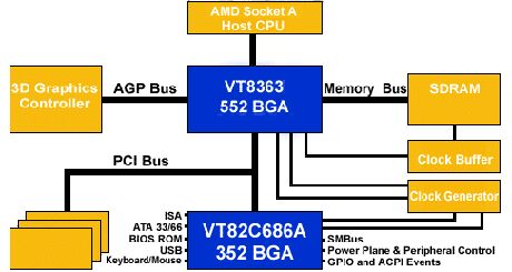 Čip sem čip tam, Athlon XP mám…