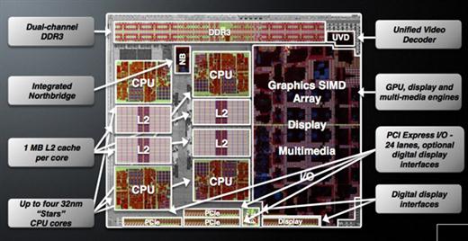 AMD Llano: pohled na technologii