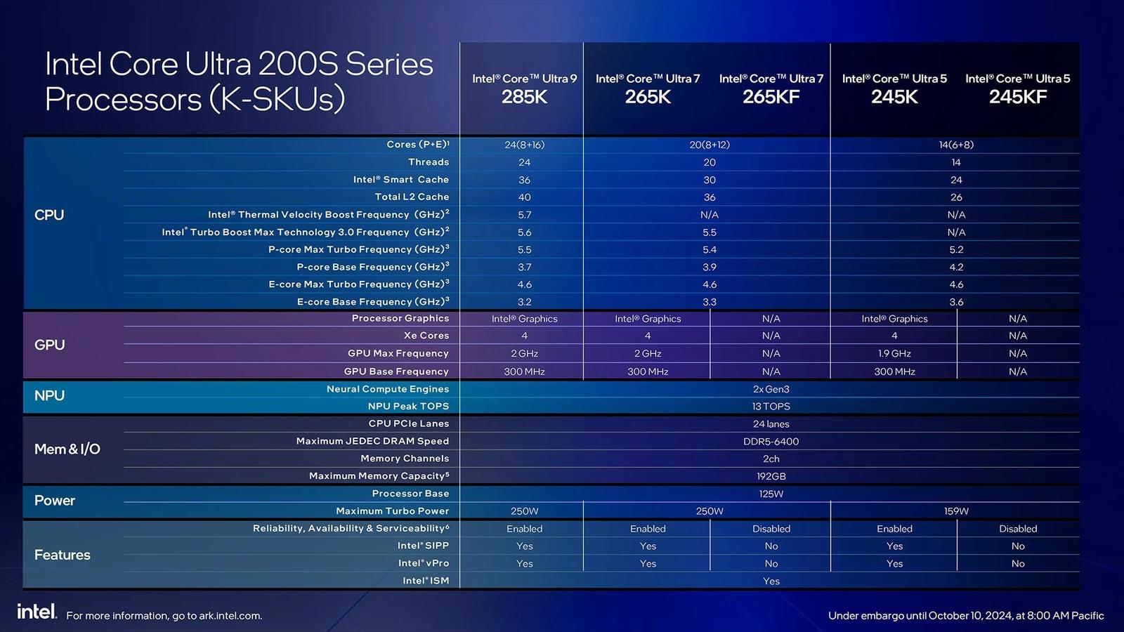 Intel uvádí desktopové Core Ultra 200 "Arrow Lake", mají NPU a výrazně lepší efektivitu