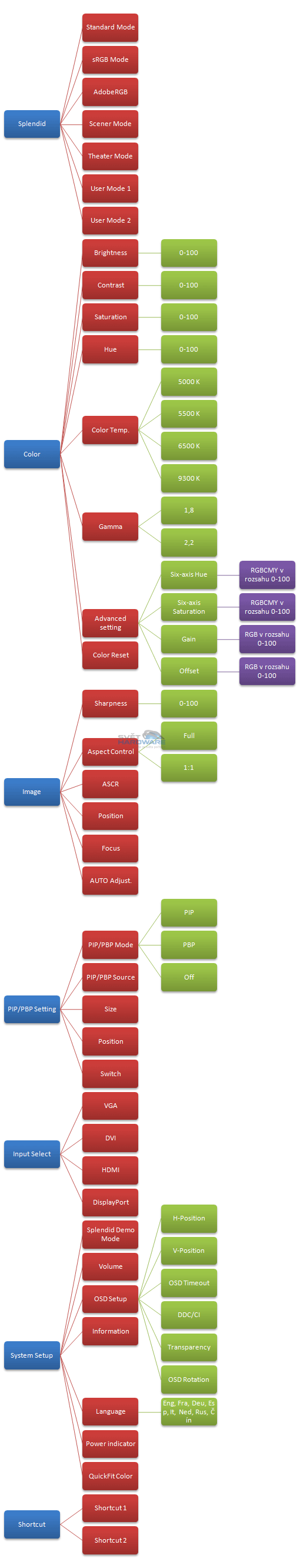 Asus PA249Q: parádní 24" s 16:10