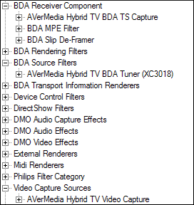 Megatest TV tunerů pro USB (DVB-T) - 1. část