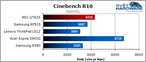 MSI GT663: zaměřen na hry