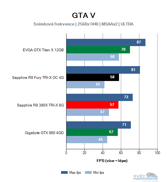 Sapphire Radeon R9 Fury TRI-X OC 4G