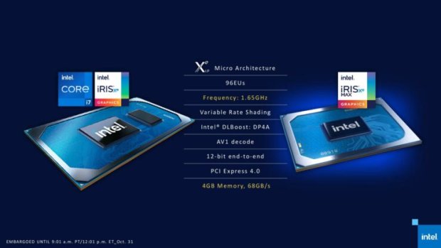 Intel uvedl mobilní GPU Xe Max s funkcí Deep Link připomínající SLI