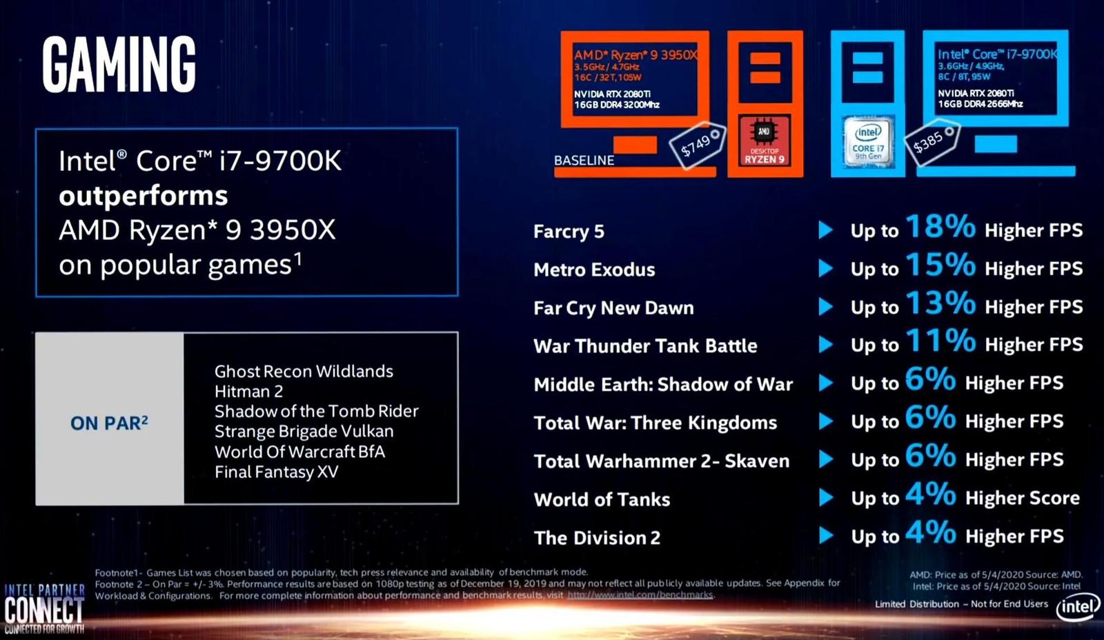 Intel Partner Connect testuje Core a Ryzen, jde o férové srovnání?