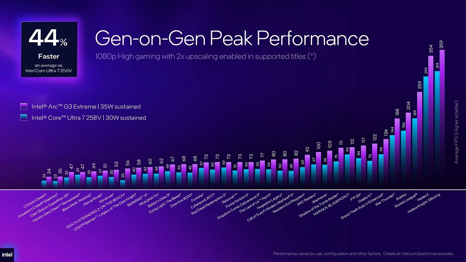 Intel Arc G3 Extreme