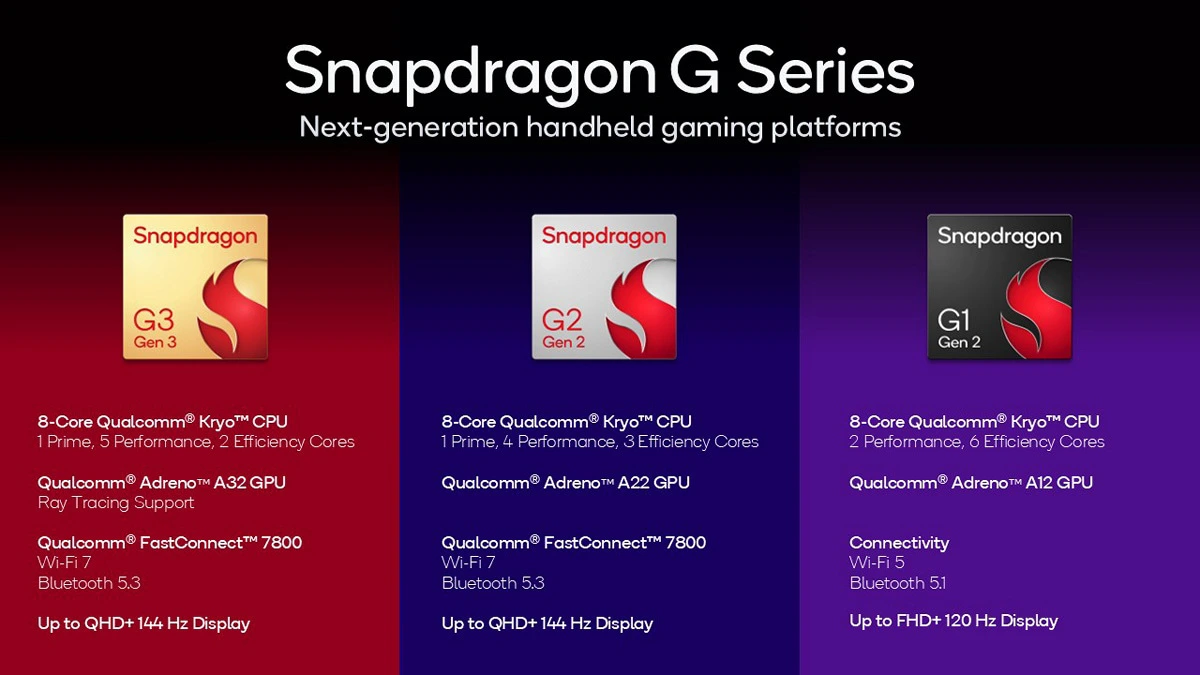 Qualcomm uvádí Snapdragony G1 Gen 2, G2 Gen 2 a G3 Gen 3 pro mobilní herní konzole