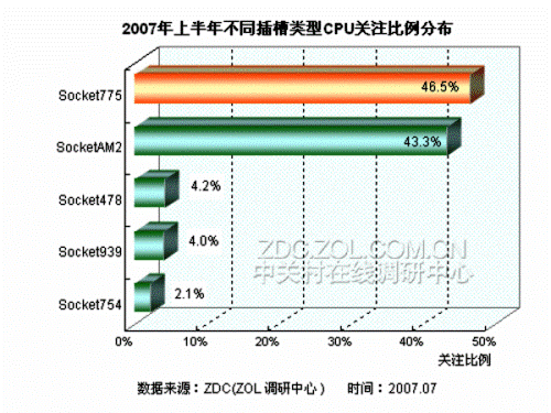 Ohlédnutí za 1. pololetím procesorového trhu Číny