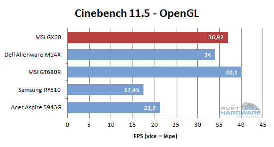 MSI GX60: AMD A10 a Radeon HD 7970