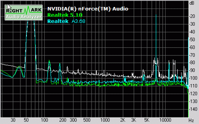EPoX 9NPA+ Ultra - dobrý overclocking ale horší zvuk