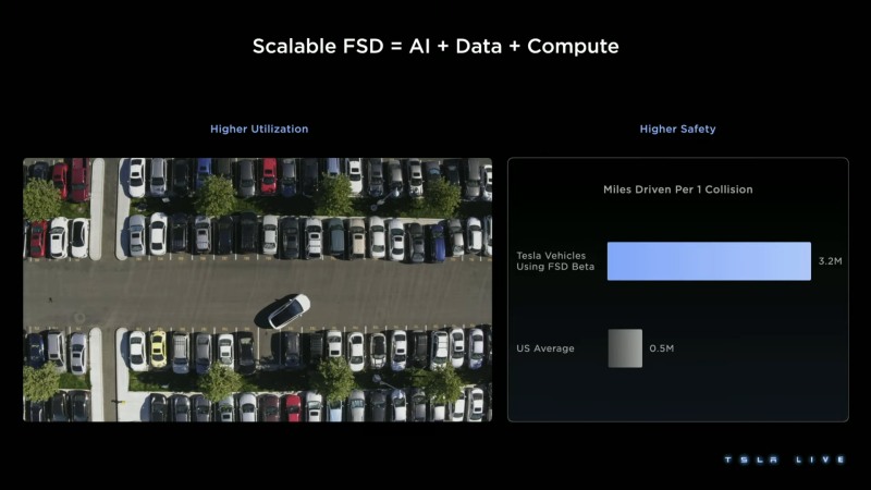 Elon Musk představil Master Plan III: co nás čeká?