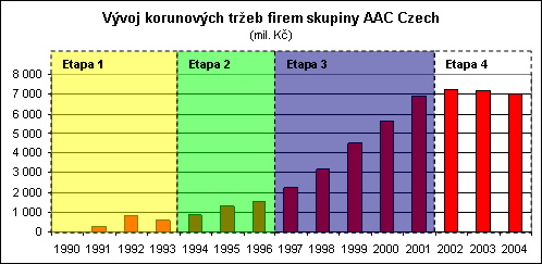 AAC: Obr na hliněných nohách?