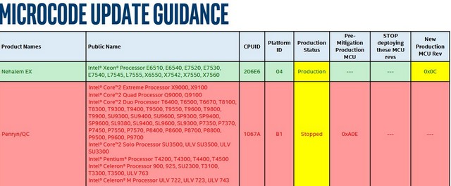 Intel zastavil vývoj spectrových záplat pro staré procesory