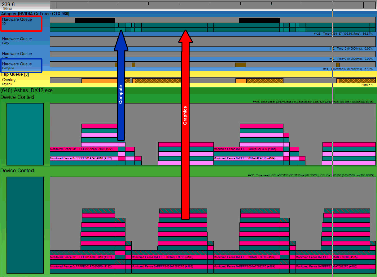 DirectX 12 Multi-engine: asynchronní shadery v praxi