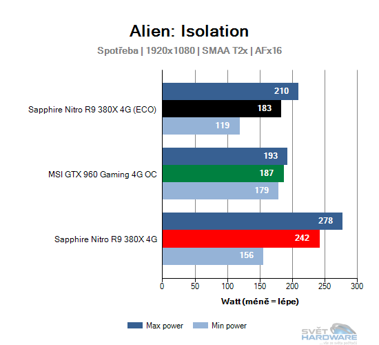 Sapphire Nitro R9 380X 4G: vlk v rouše beránka