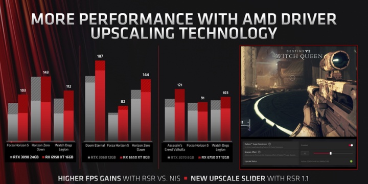 AMD poodhalilo zákulisí vydávání ovladačů, za rok se zvýšil výkon o 15 %