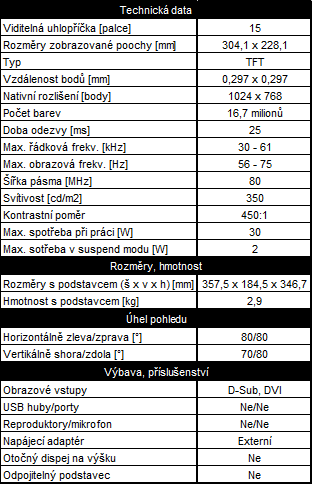Samsung SyncMaster 152T - superštíhlá patnáctka