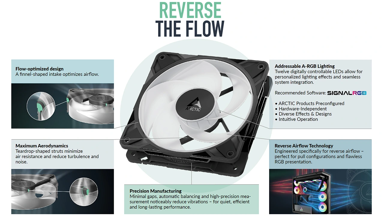 Arctic P12/P14 Pro Reverse A-RGB + Xtender: Když proudění vzduchu dostane nový směr