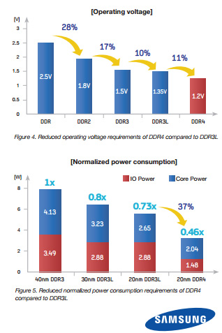 Vliv pamětí DDR4-3200 na výkon. Stojí to za to?