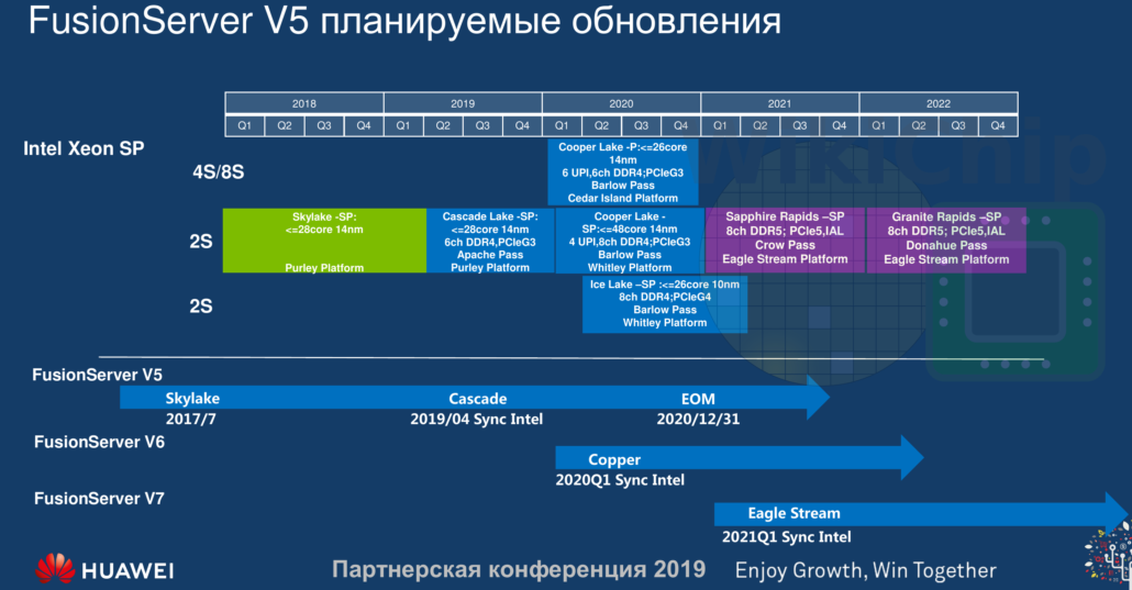 Xeonová roadmap od Intelu ukazuje na 10nm Ice Lake-SP s 26 jádry