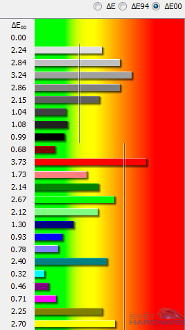 Dell U2913WM: král na poli 21:9