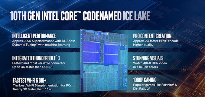 Intel začal dodávat 10nm procesory Ice Lake