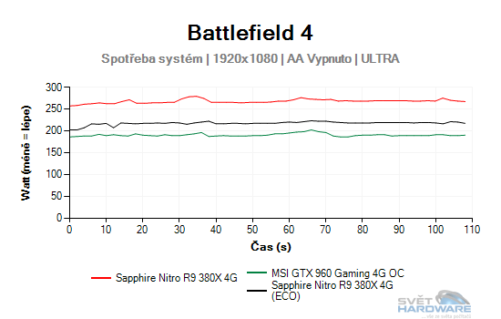 Sapphire Nitro R9 380X 4G: vlk v rouše beránka