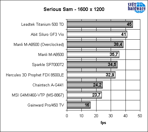 Megatest grafických karet – část druhá