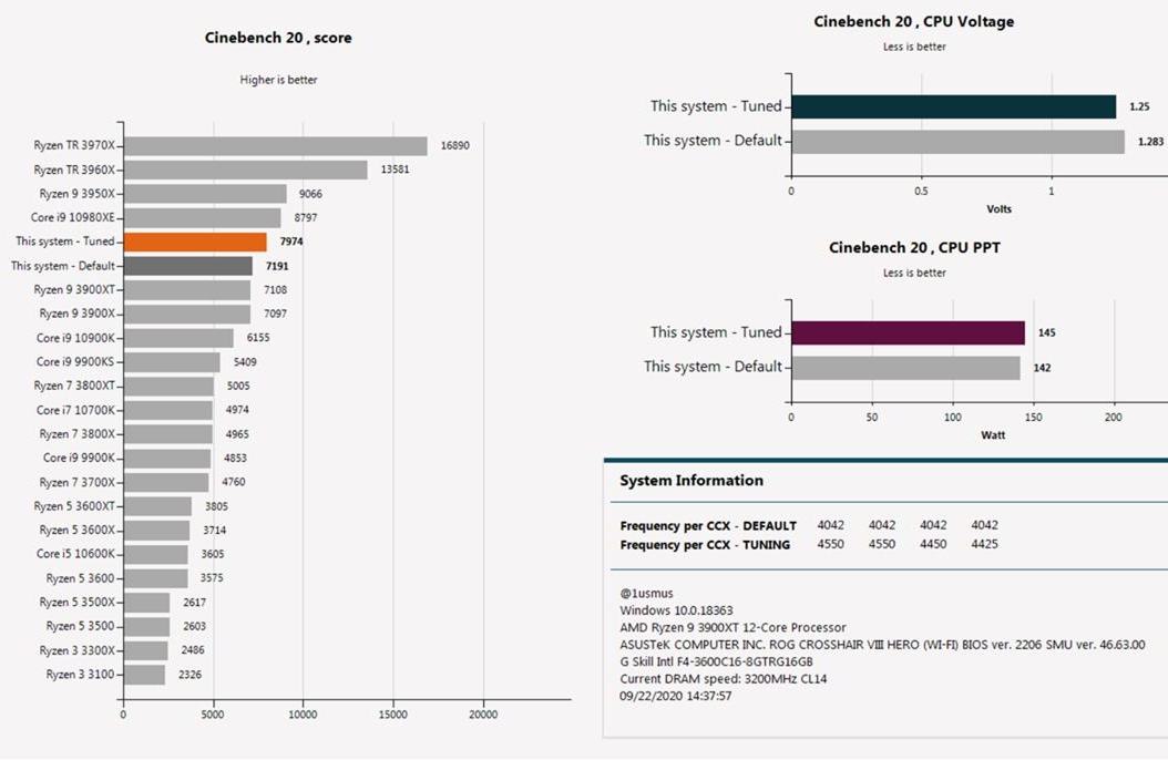ClockTuner for Ryzen (CTR) je už k dispozici ve verzi 1.0 beta