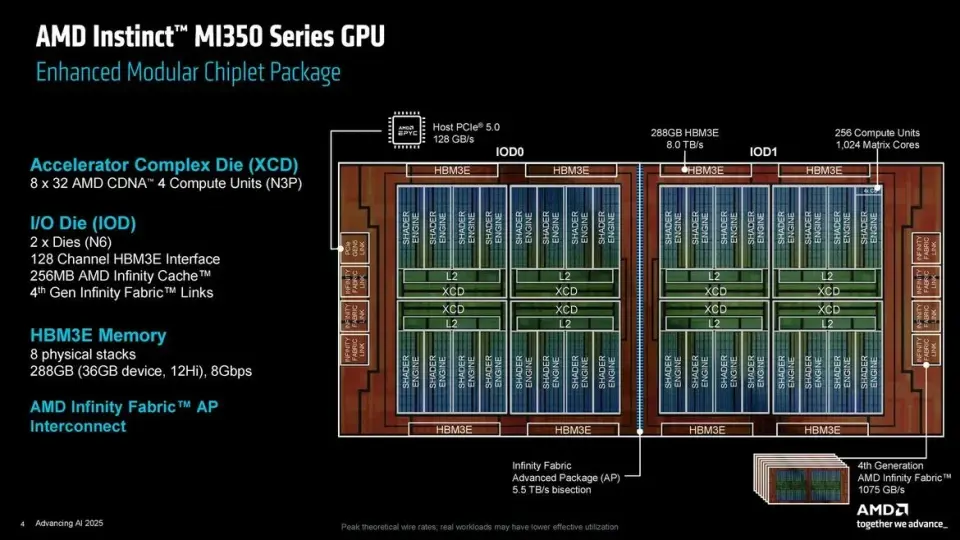 AMD Instinct MI 350X
