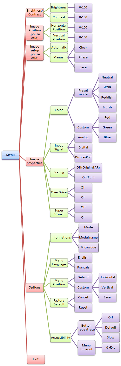Lenovo ThinkVision LT2452p: návrat k elitě?