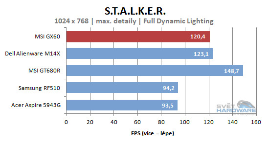 MSI GX60: AMD A10 a Radeon HD 7970
