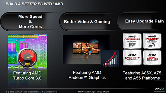 AMD Trinity: nová desktopová APU v akci