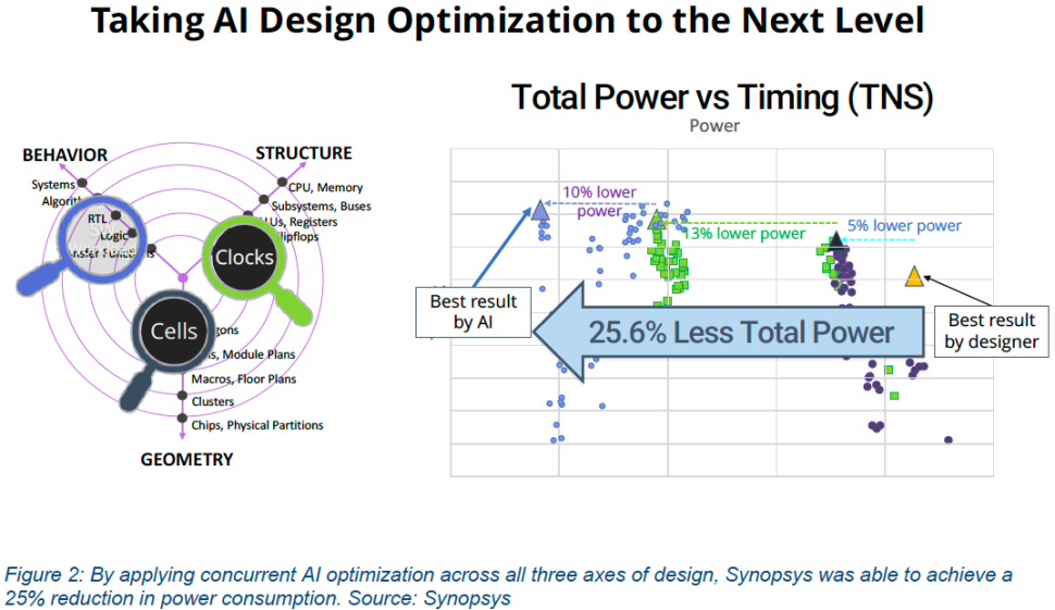 Synopsis AI EDA pro několikrát rychlejší i výrazně levnější navrhování čipů