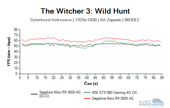 Sapphire Nitro R9 380X 4G: vlk v rouše beránka