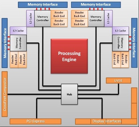 Radeon HD 5800 (1/2) - představení možností hardware